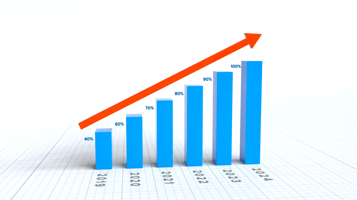 NBFC & Micro Finance